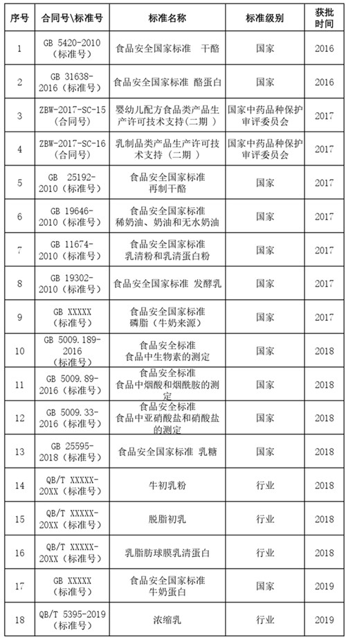 标准制修订 (1)_page-0001_副本.jpg